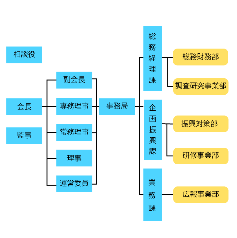 協会情報｜公益社団法人東京都専修学校各種学校協会