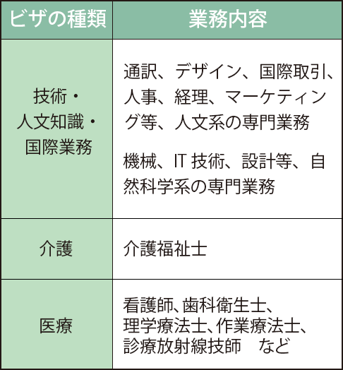 留学生が日本で就職するためのビザ（例）