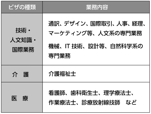 外国人留学生 公益社団法人東京都専修学校各種学校協会